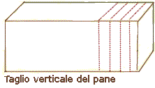 taglio verticale del pane