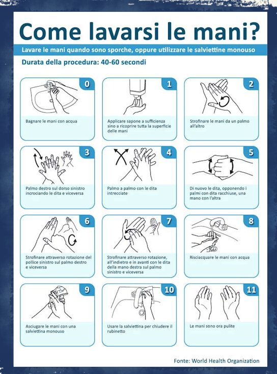 cartello con procedura per lavarsi le mani